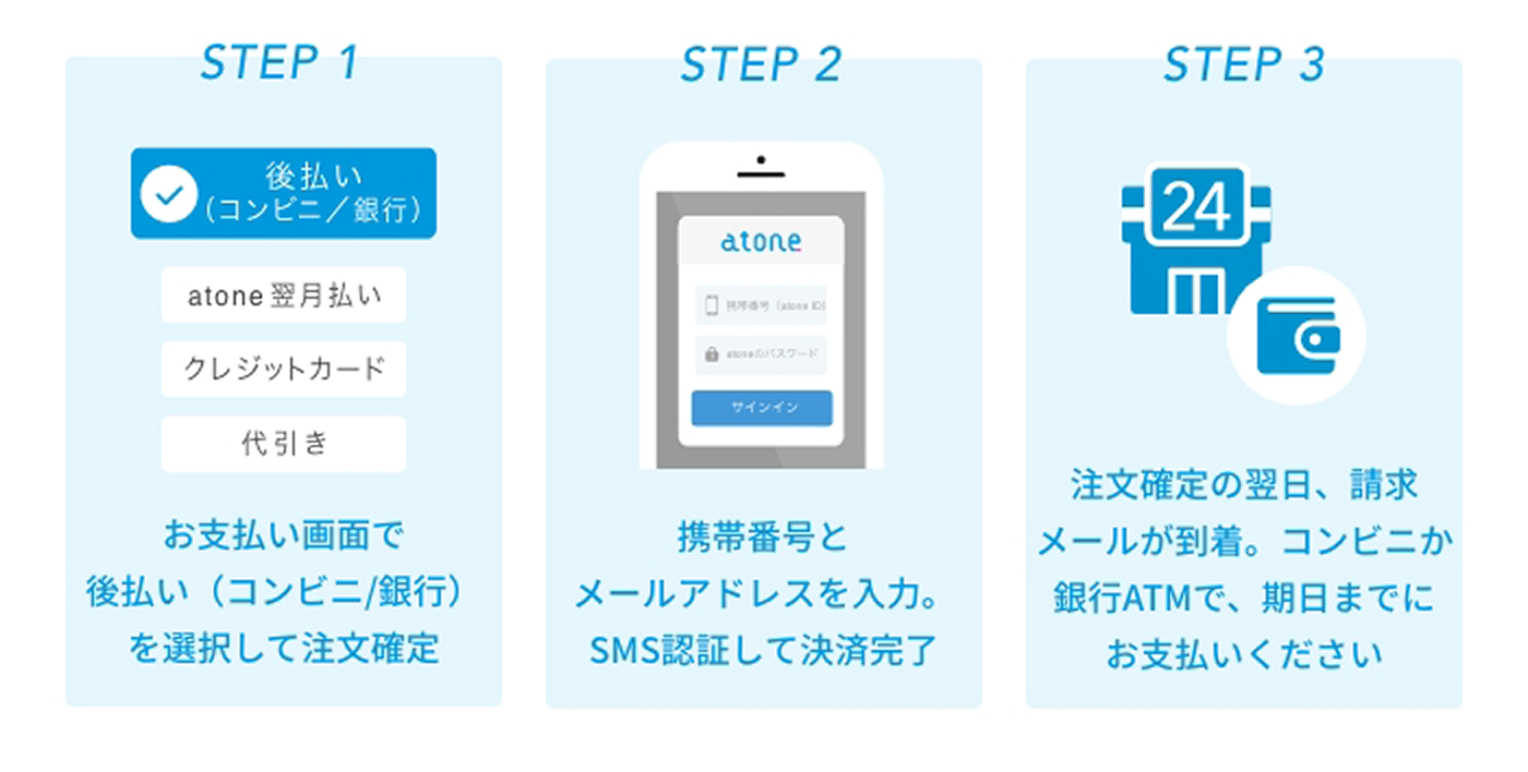 atone後払いのご利用方法：後払いを選択→SMS認証で決済完了→翌日の請求メールでコンビニ・銀行ATMでお支払い