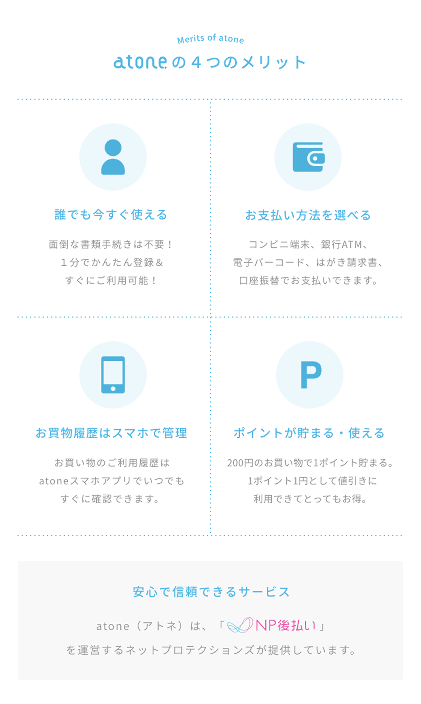atoneの4つのメリット：誰でも今すぐ使える・支払い方法を選べる・履歴をスマホで管理・ポイントが貯まる