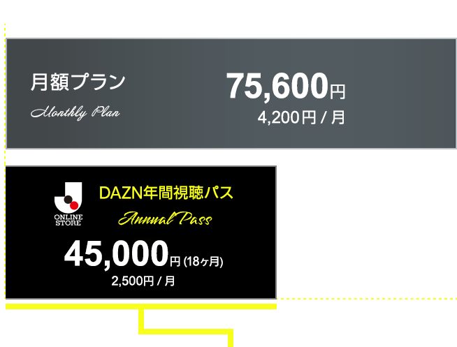 明治安田Jリーグを観るならDAZNで！お得な2026 & 2026/27
