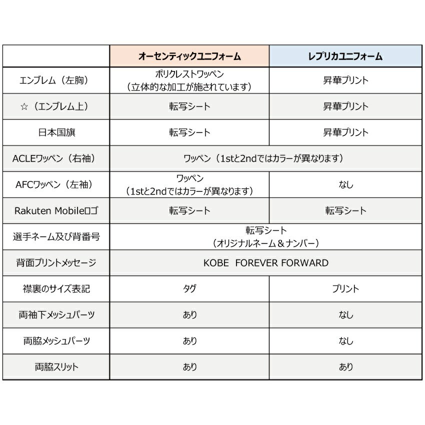 ヴィッセル神戸 山内翔 ACLユニフォームMサイズ 美品 ヴィッセル神戸 2025/26 ACLE 【オーセン】ユニフォーム（1st