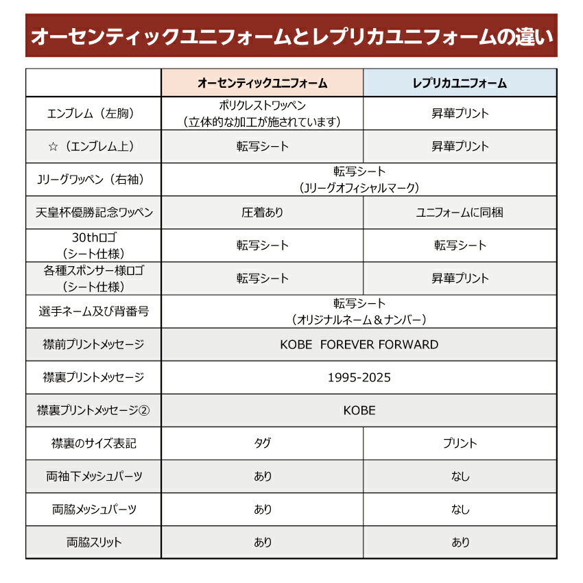 ヴィッセル神戸 【30周年記念】【すぐにお届け】 No.41 永戸勝也